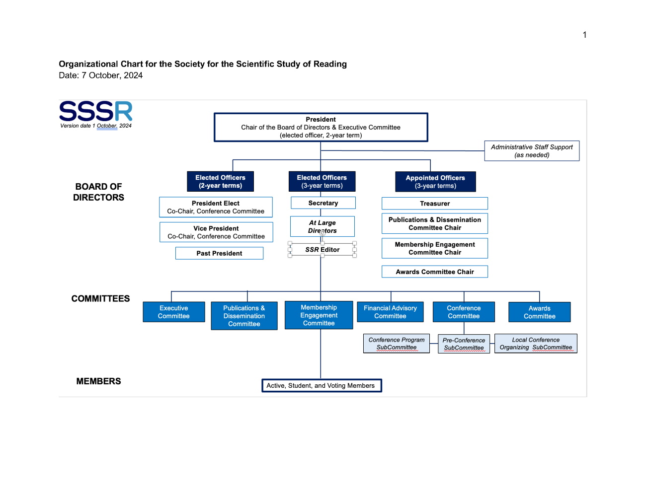 SSSR Organizational Chart