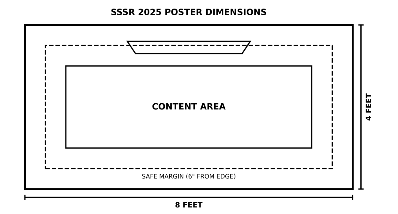Poster Dimensions - SSSR 2025